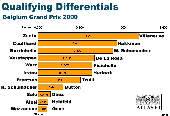 Belgium Differentials