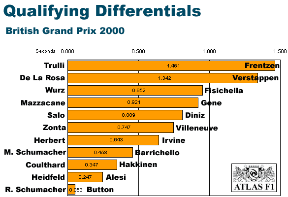 Britain Differentials