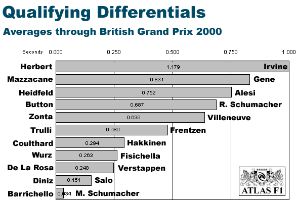 Total Averages through Britain