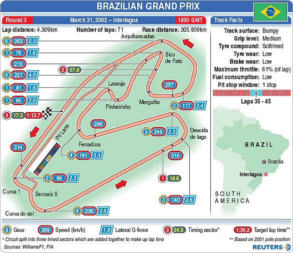 Interlagos track map