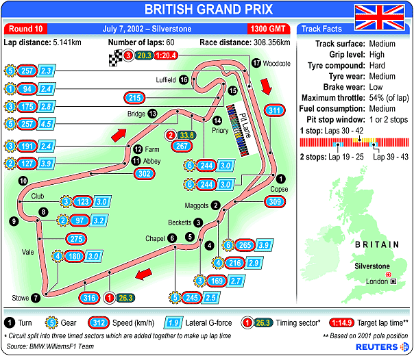 Silverstone track map