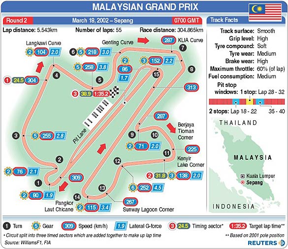 Sepang Track Map