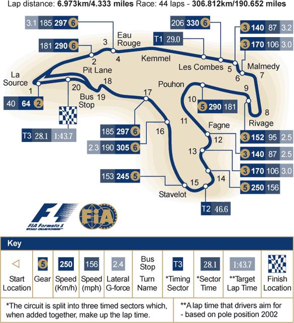 The Spa circuit