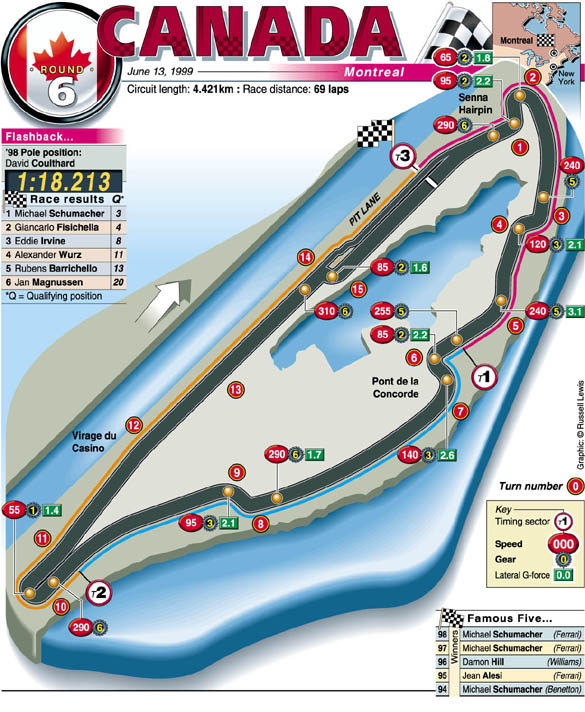 A Lap Of The Gilles Villeneuve Circuit