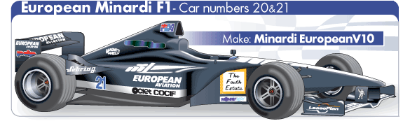 minardi f1 2001