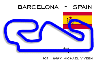 Circuit de Catalunya